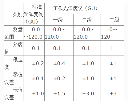 光泽度仪